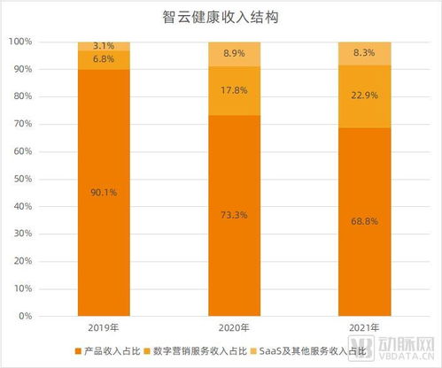 智云健康今日上市 慢病管理模式驗證，迎來快速復制新紀元