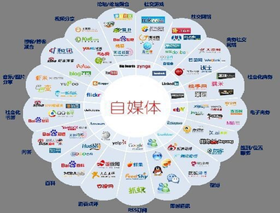 自媒體行業(yè)的前景與挑戰(zhàn) 機遇與變革并存