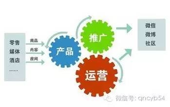 從入門到精通 如何做一名出色的自媒體運營人
